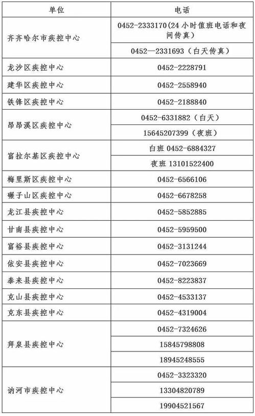 齐齐哈尔市疾病预防控制中心关于购买大连凯洋食品厂海产品的风险提示